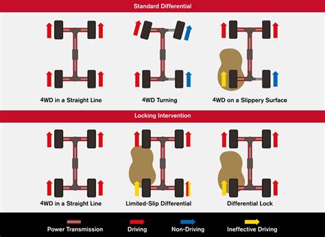 skid steering vs differential drive